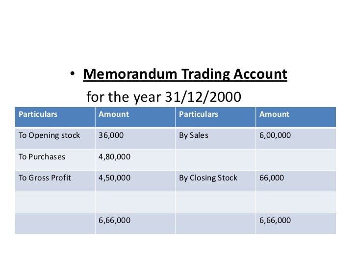 Fineco trading opzioni binarie truffa